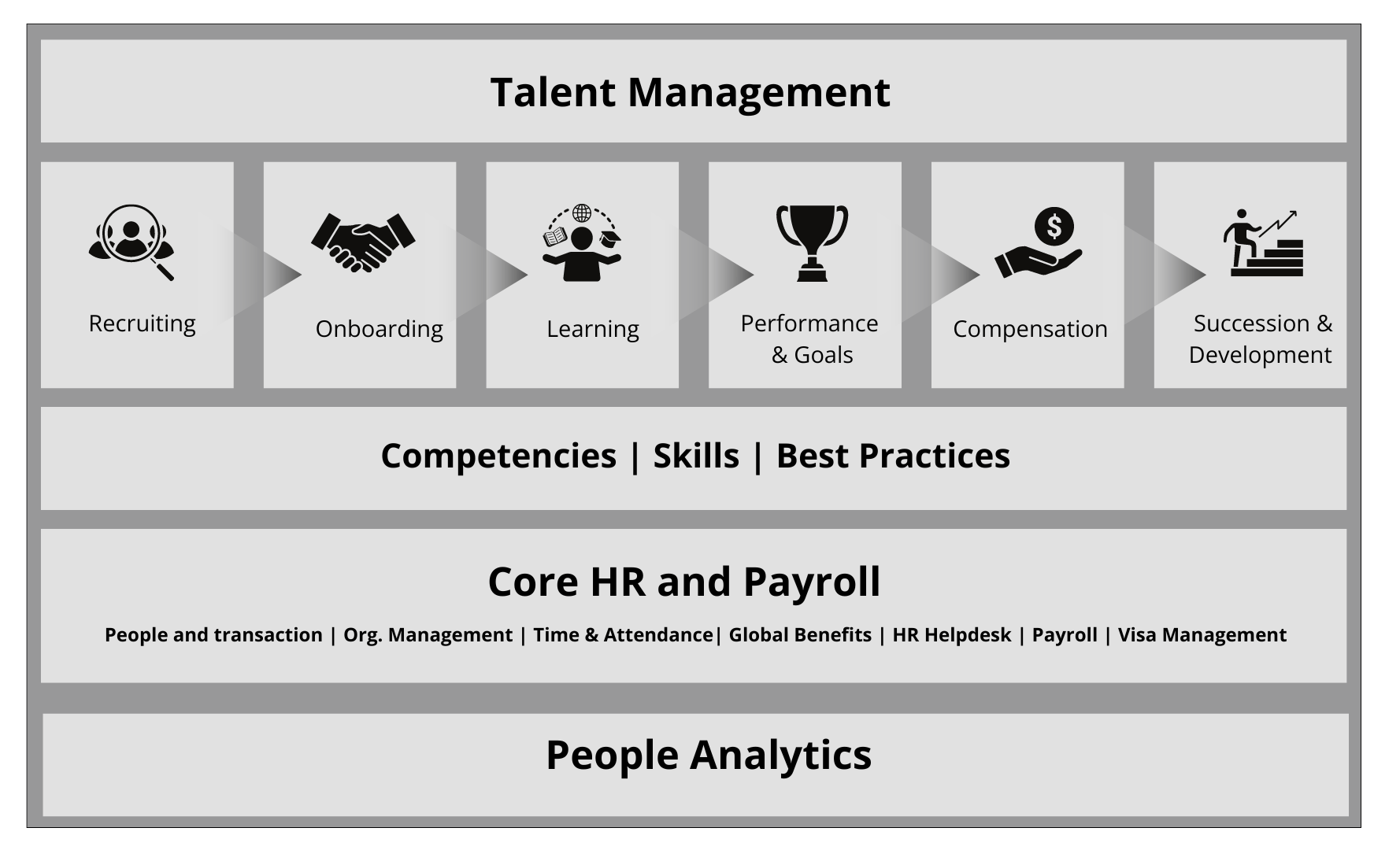 SAP SuccessFactors Talent Management 