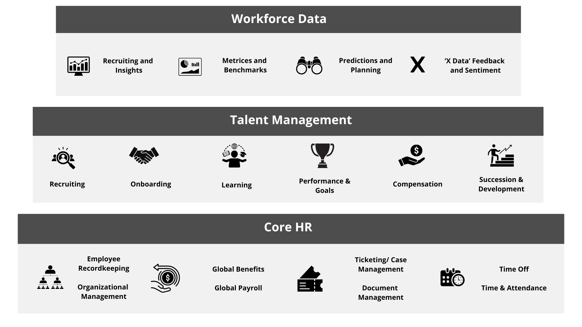 SAP SuccessFactors Workforce Analytics 