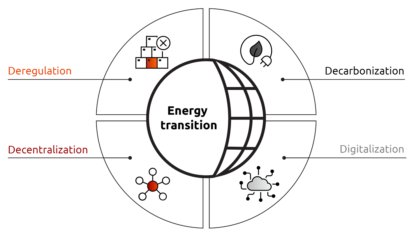 Future of Utilities Industry with RISE 