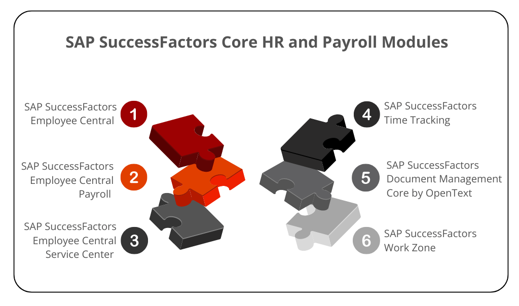 SAP SuccessFactors Core HR and Payroll Management Solutions 