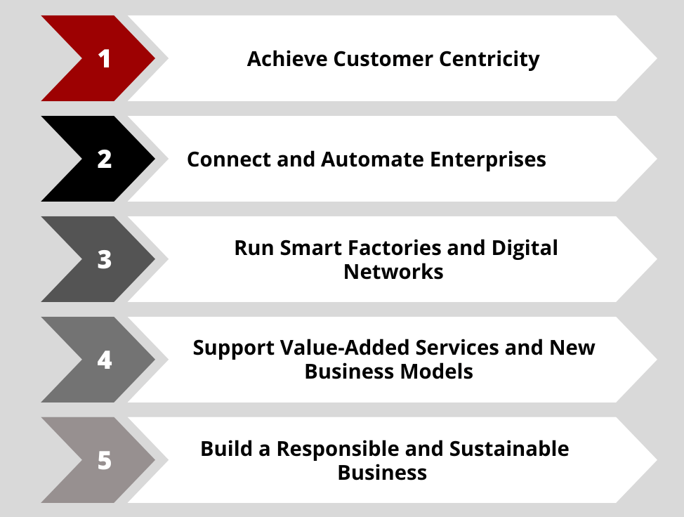 Strategic Priorities for Metal Companies 