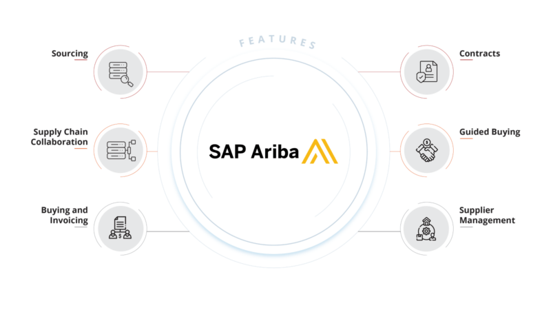 Why to Get Started with SAP Ariba Buying and Invoicing? - Kaar Technologies