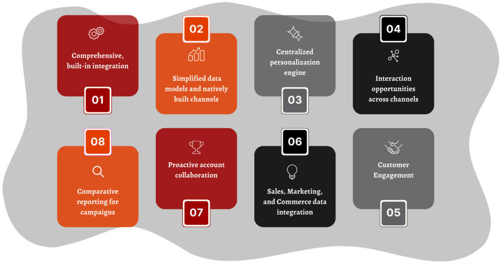 Key features of SAP Emarsys Customer Engagement 