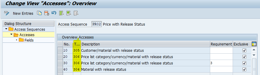 Custom Access Sequence 2