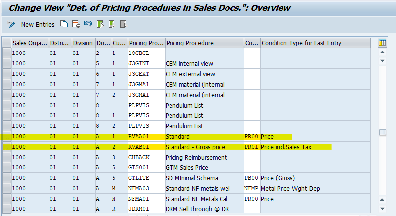 Pricing Procedure Determination- Configuration steps 