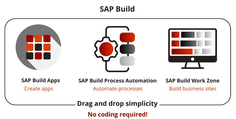 SAP Build with SAP Systems for Low-Code/No-Code Development - KaarTech