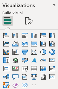 Default Visuals in Power BI 