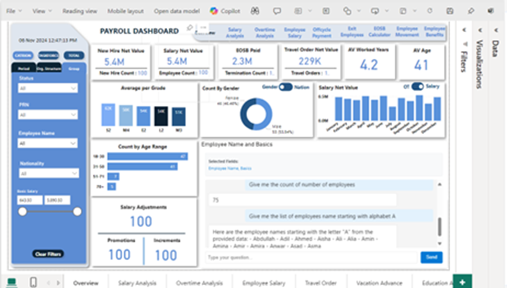 Payroll Dashboard  