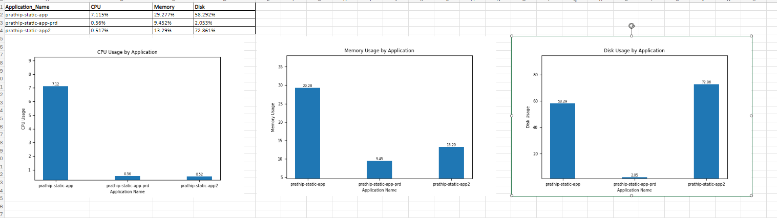 SAP BTP Process Automation Workflow