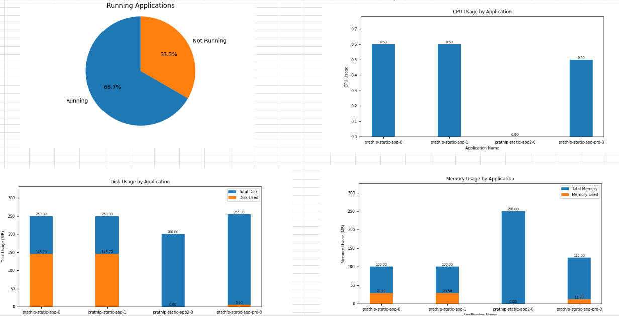 SAP BTP Process Automation Workflow